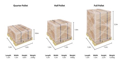 cargo car pallet dimensions.